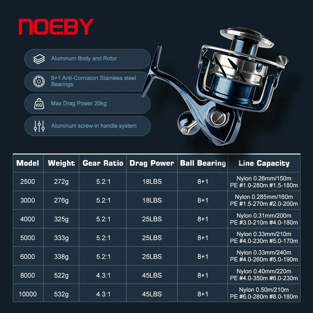 รอกตกปลา Noeby INFINITE SW สำห - Shimano Reel Stradic บทวิจารณ์และราคา